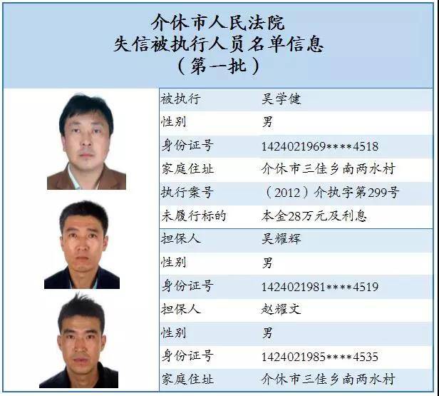 介休市人民法院失信被执行人员名单曝光(第一批)